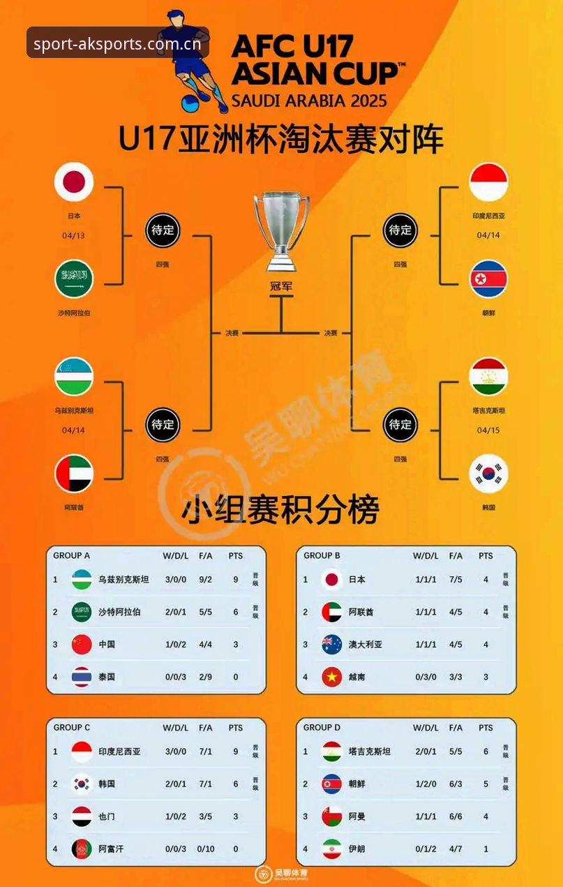 U17男女足抽签结果深度解析：中国足球小将的卡塔尔与摩洛哥征途